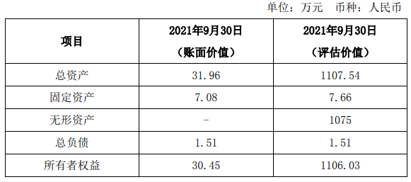 日丰股份 小杠杆撬动大主业，2000万控股艾姆倍拓展新能源汽车赛道