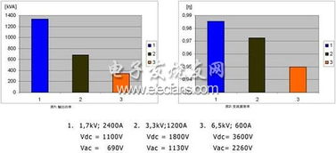 风力发电机可靠电力保障 电力技术与关键电子元器件销售解析